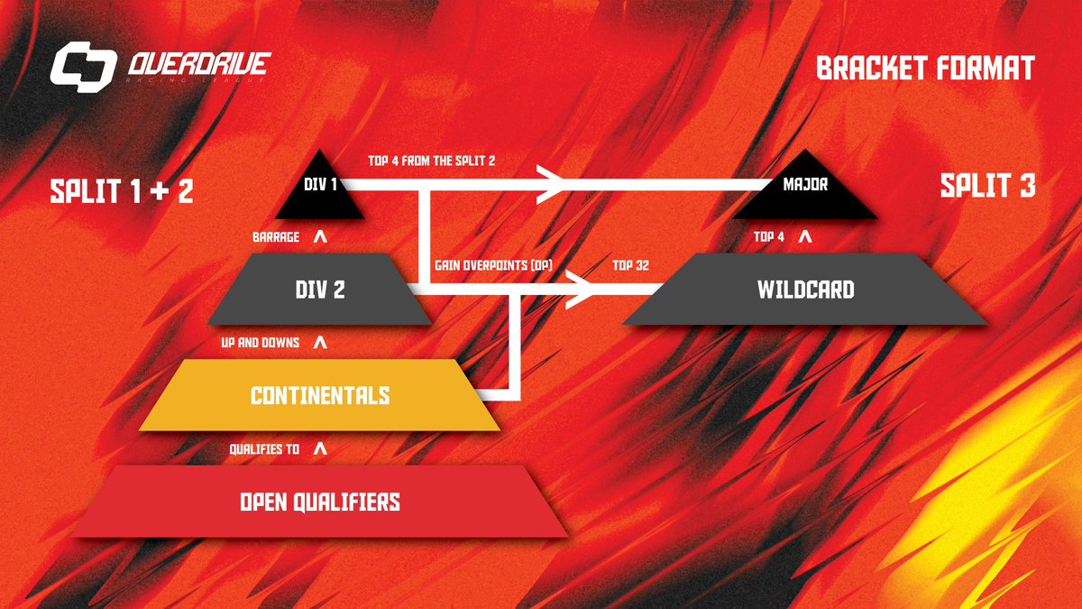 OverDrive Esports tweet media