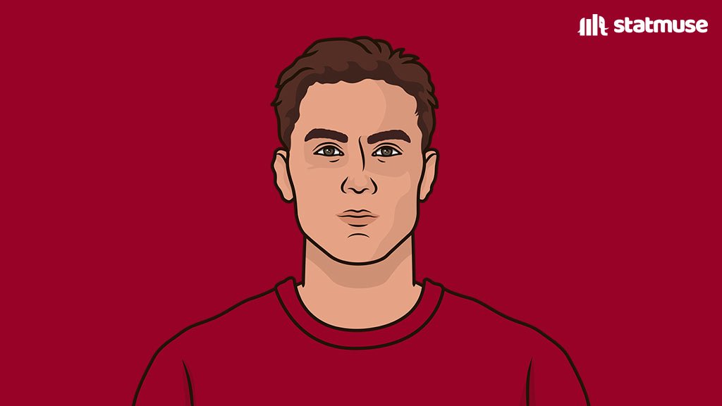 Most chances created per 90 this season in Europe Top 5 leagues:

3.59 — Arda Güler
3.42 — Paulo Dybala