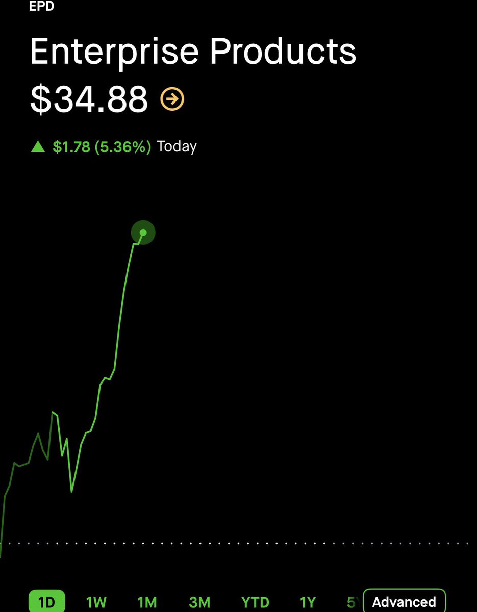 StockOptions888's tweet photo. $0.21 on $EPD here. 🥷 320% GAIN. ☢️☢️☢️

TURN ON POST NOTIFICATIONS 🔔 https://t.co/aL5KaaAW02