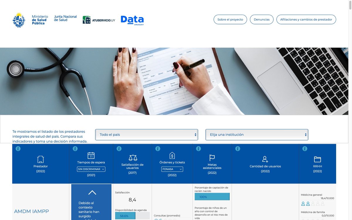 Data Uruguay tweet media