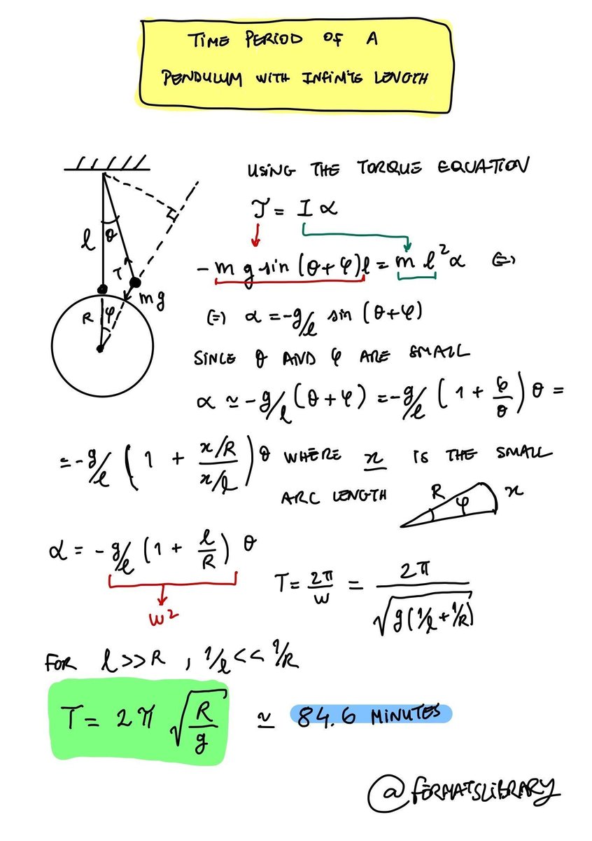 Fermat's Library tweet media