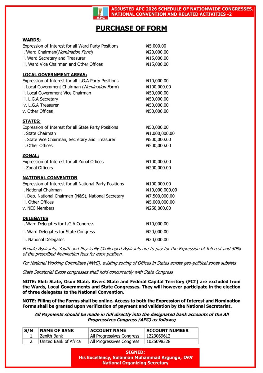 PURCHASE OF DELEGATES FORMS 

i. Ward Delegates for L.G.A Congress - N10,000.00
ii. Ward Delegates for State Congress - N20,000.00
iii. National Delegates - N20,000.00