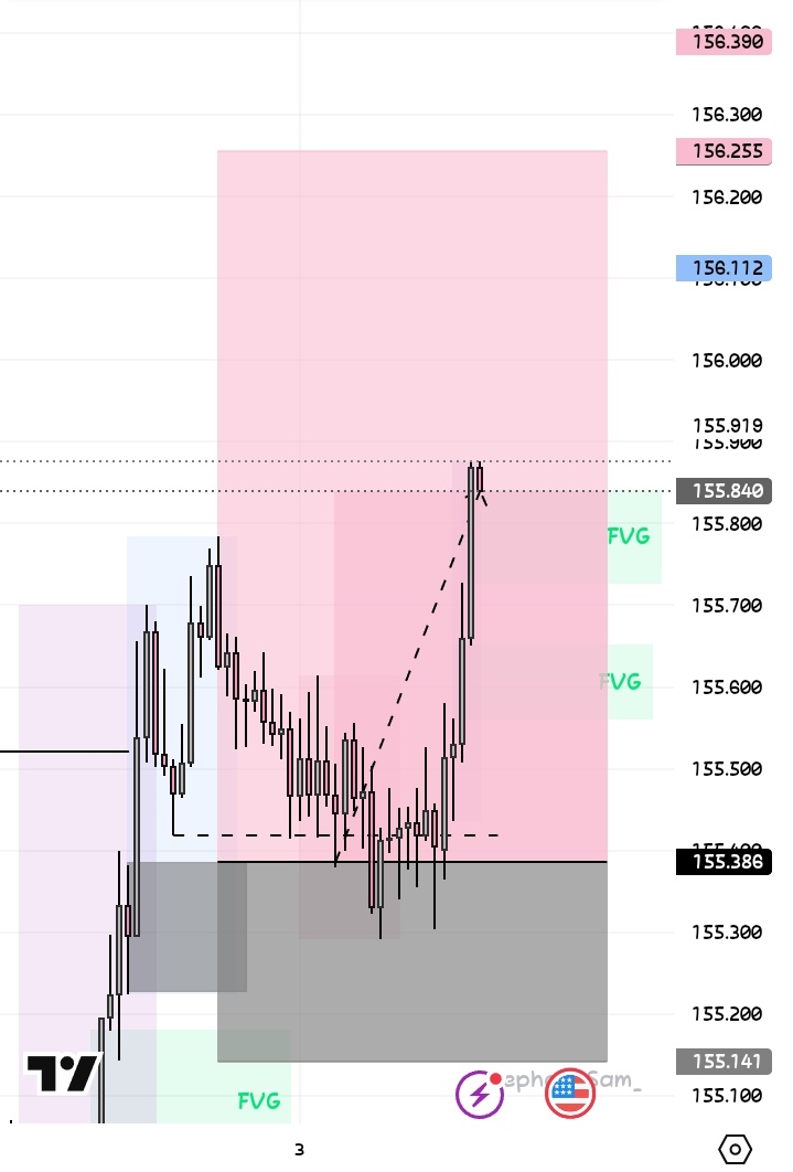 Usdjpy!!