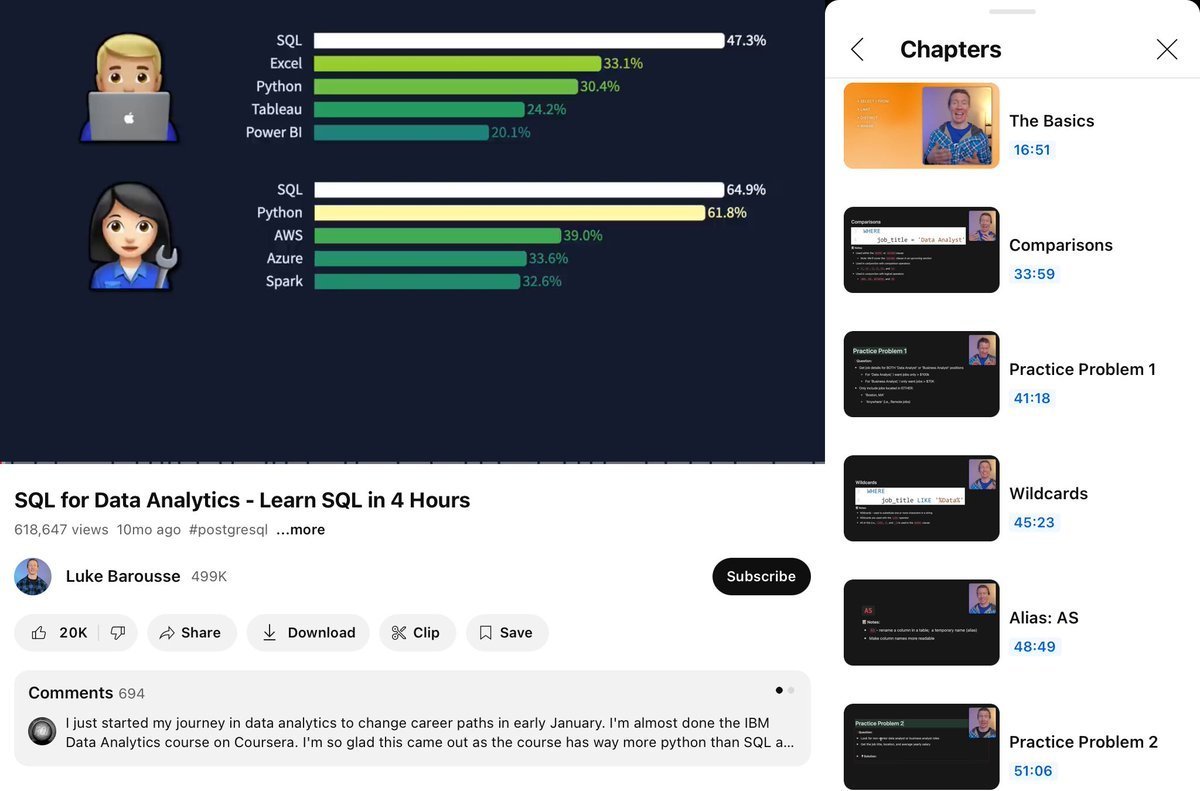 10 Completely FREE Data Science Courses for 2026:

1. Free Bootcamp
youtube.com/watch?v=wQQR60…

2. Python
youtube.com/watch?v=yGN28L…

3. SQL
youtube.com/watch?v=7mz73u…

4. Excel
youtube.com/watch?v=pCJ15n…

5. Tableu
youtube.com/watch?v=K3pXnb…

6. Power BI
youtube.com/watch?v=_76bzI…

7.