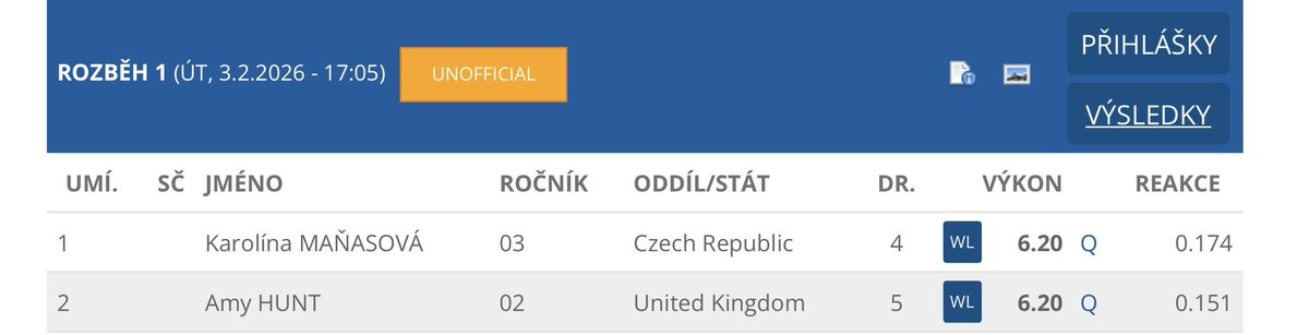 NLS_TF's tweet image. New 50m NR too at 6.20

Beats Wendy Hoyte's 6.21 (1981)