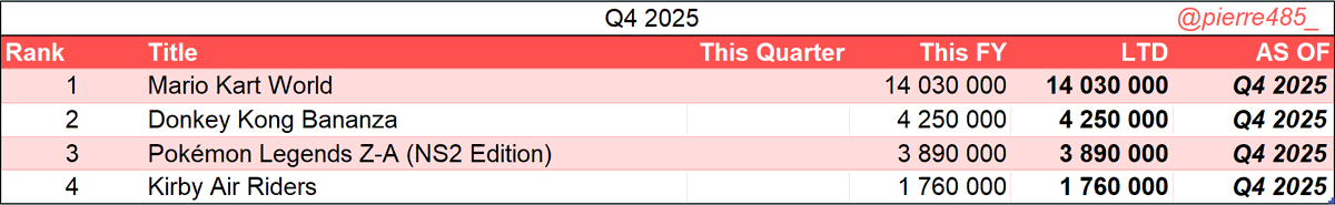 Léo - TechMaker tweet media