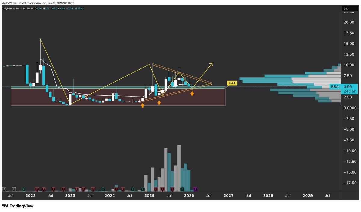 Mr Chart Norris tweet media