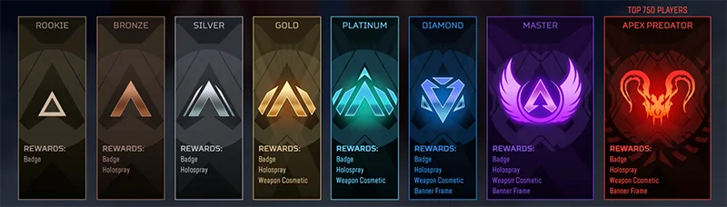 SEASON 28 RANKED CHANGES 👀‼

Drop Zone has been removed from Ranked play

Ranked matches will return to the traditional drop ship, aligning the mode with public matches.