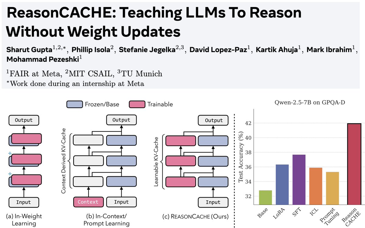 Sharut Gupta tweet media