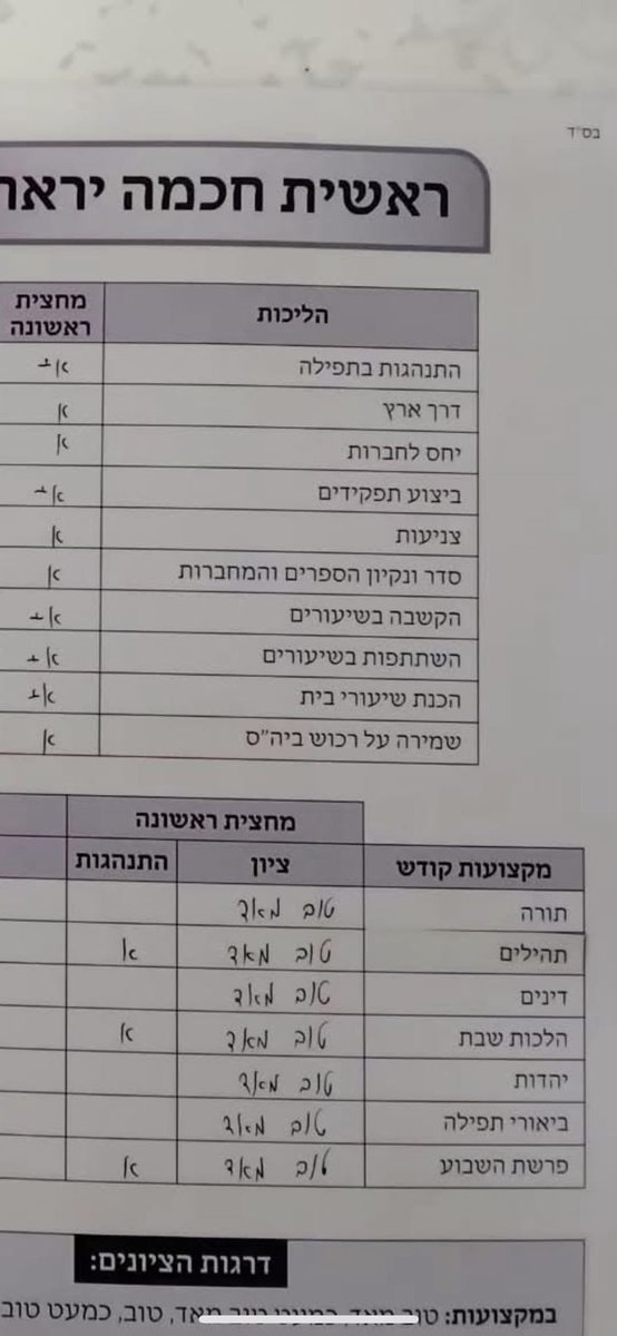 Omer Nahmany tweet media