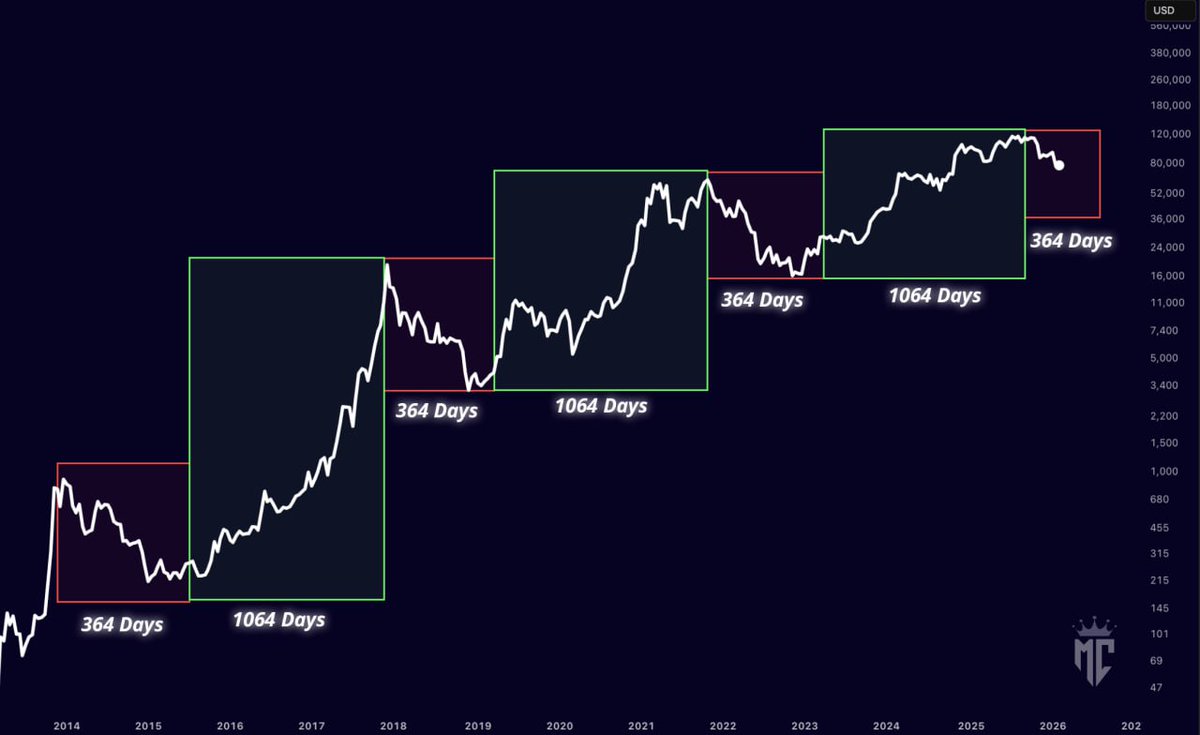 Mister Crypto tweet media