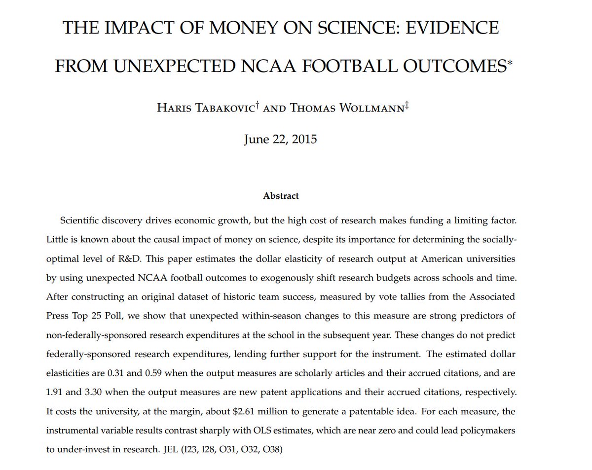 captgouda24's tweet photo. Spending more on academia really does lead to more useful science being done. When schools perform unexpectedly well in football, the university as a whole gets more money. This plausibly random variation leads to more spending on materials, and thus more discoveries. 1/ https://t.co/gBWChvhub6