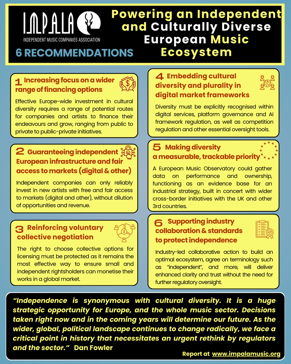 IMPALAMusic's tweet photo. 🚨 New report by Dan Fowler stresses importance of culturally diverse, independent European music ecosystem as an “economic engine”. Calls for investment, targeted regulatory oversight &amp; sector collaboration.
Statement 👉 https://t.co/9EKZ8tNY2R
Report 👉 https://t.co/AJvOfqWneQ https://t.co/oSqbXU1Jgv