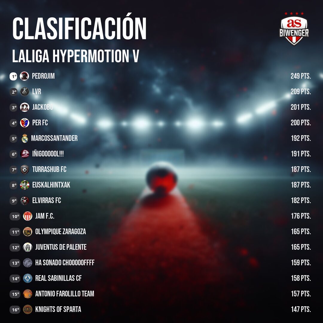 “CHIRINGUITO BIWENGER” tweet media