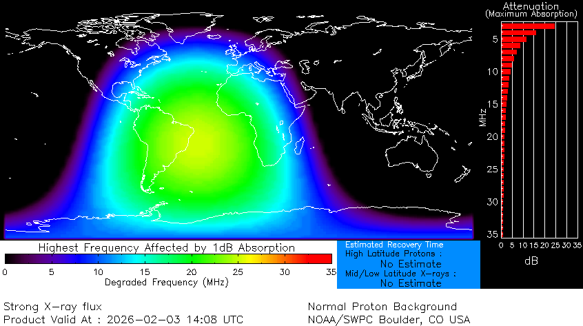Actividad Solar tweet media