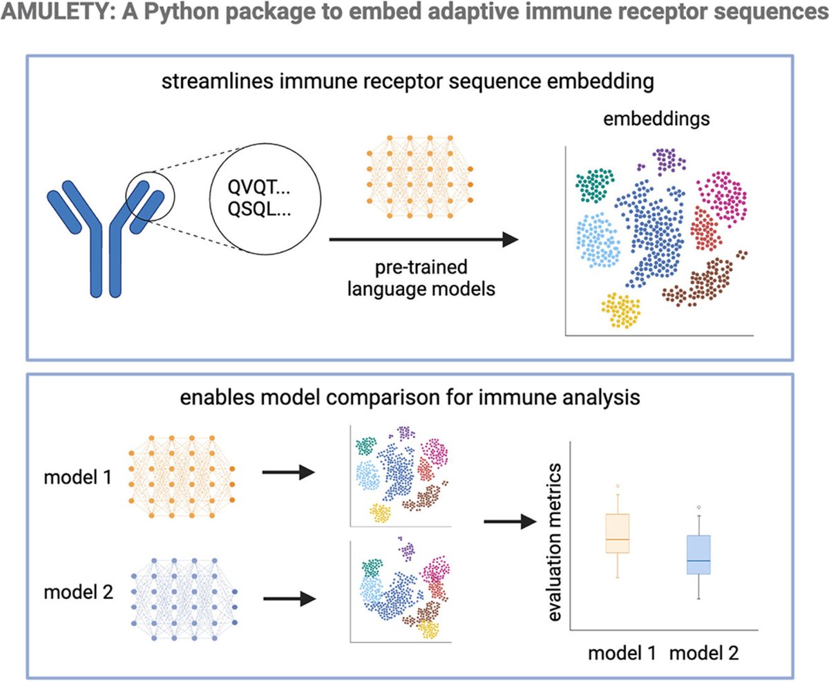 ImmunoInformatics tweet media