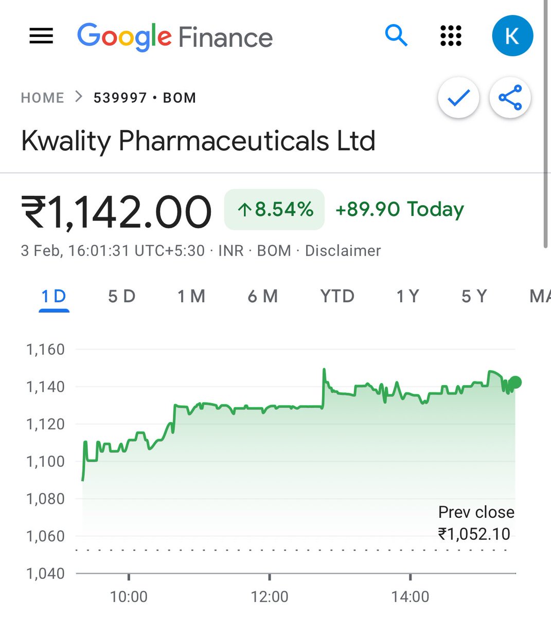 EquiTyEaGL's tweet image. #KWALITY

#KWALITYPHAMA

#KPL

930 ——&amp;gt; 1142 ✅✅✅

9 % UP INTRADAY 🔥🔥🔥

23 % UP ⬆️ FROM GIVEN LEVELS 🔥

➡️ Our free Telegram :&amp;gt; t.me/+L0au8_8qqCRhN…

#Nifty #banknifty #OptionsTrading #Stock #SwingTrading #Trading #INTRADAY #investing #MultiBagger #StockMarket #Options