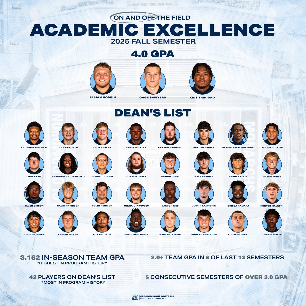 ODU Football tweet media