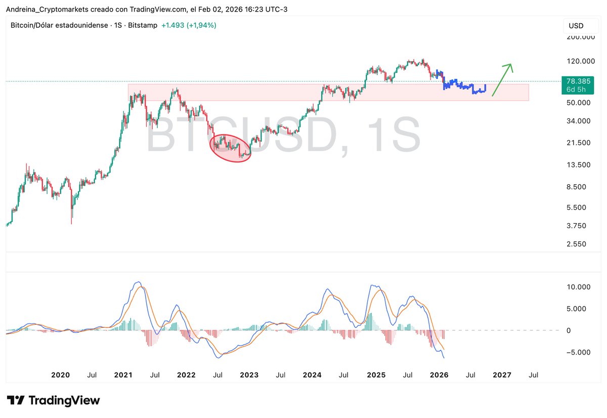 ✨Andreina ₿✨ tweet media