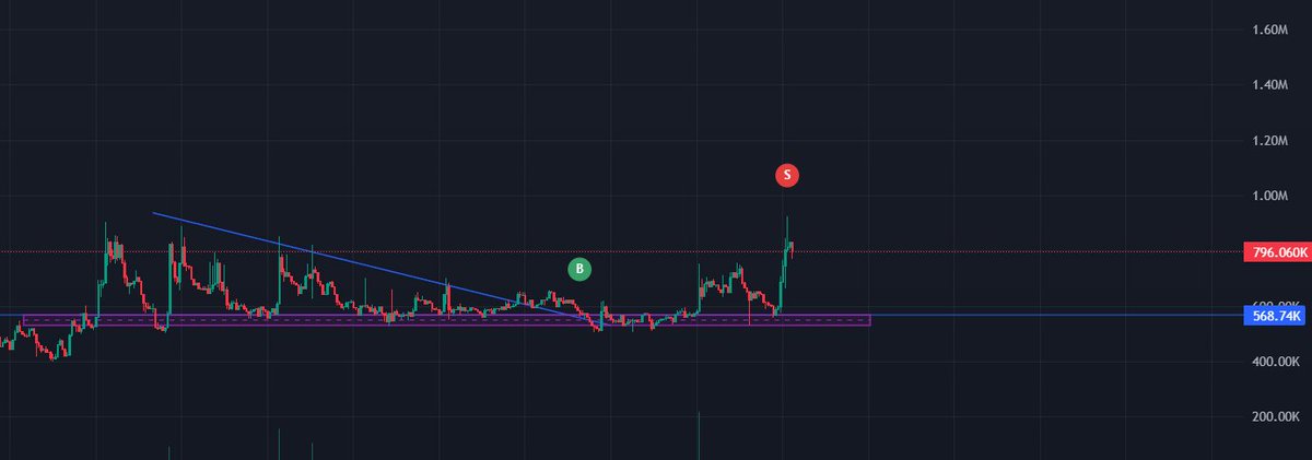 Modo⛓️ tweet media