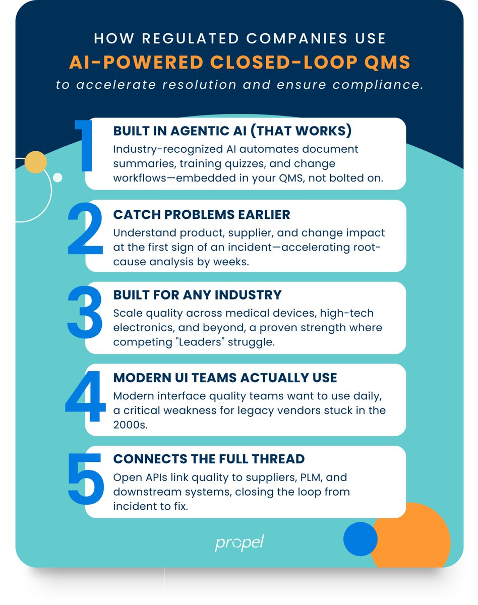 Converged By Propel tweet media