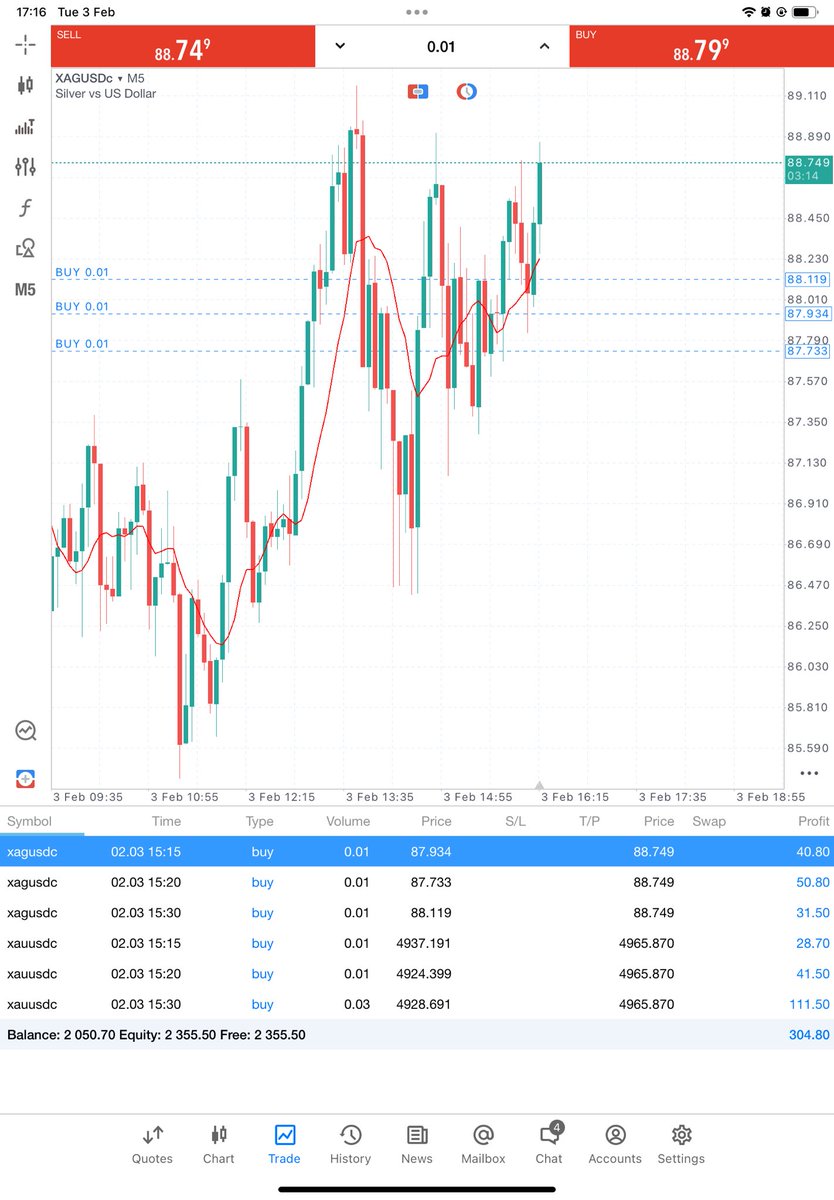 Holding to 6k
