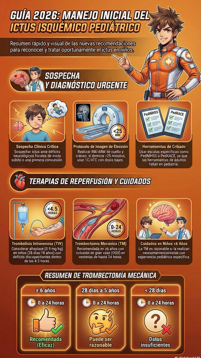 SLACIP17's tweet photo. Manejo del Ictus Pediátrico (Actualización 2026) @american_heart 
2026 Guideline for the Early Management of Patients With Acute Ischemic Stroke:  https://t.co/3qYYEamQ2r
Te dejamos el hilo de lo más importante 🧵🧵 https://t.co/R90veiO0f7