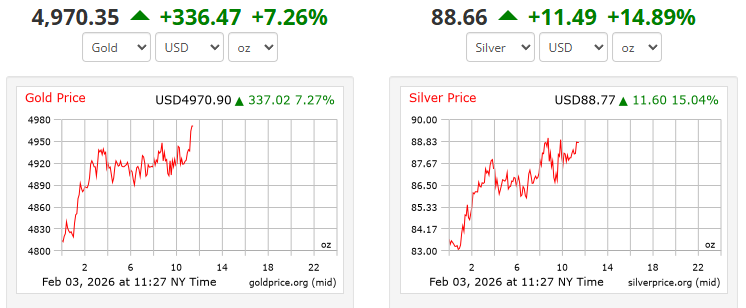 #Silver and #gold recovering.📈

It’s good practice to note the stocks that held up best during the drop and are now participating in the bounce. 

Here are a few:

🟢 $SVRS.V
🟢 $SCOT.V
🟢 $CAPT.V 
🟢 $ELO.TO
🟢 $LUCA.V
🟢 $PGLD.V
🟢 $RSMX.V