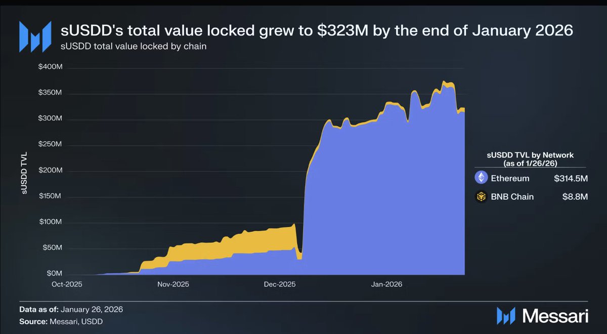 Funders VC tweet media