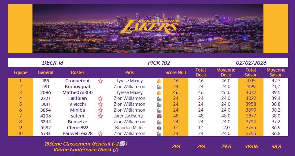 Los Angeles Lakers TTFL (@lakers_ttfl) on Twitter photo 