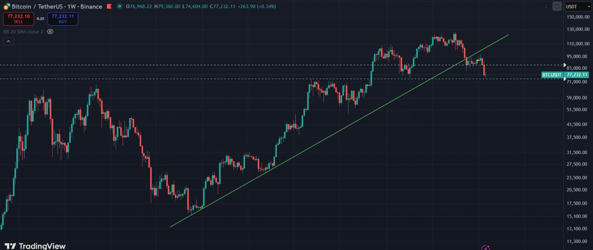 _CryptoPriest_'s tweet photo. @Washigorira Serious question. We both drew the same trendline, how is it that we have different outcomes? https://t.co/cVFr4vUmGO