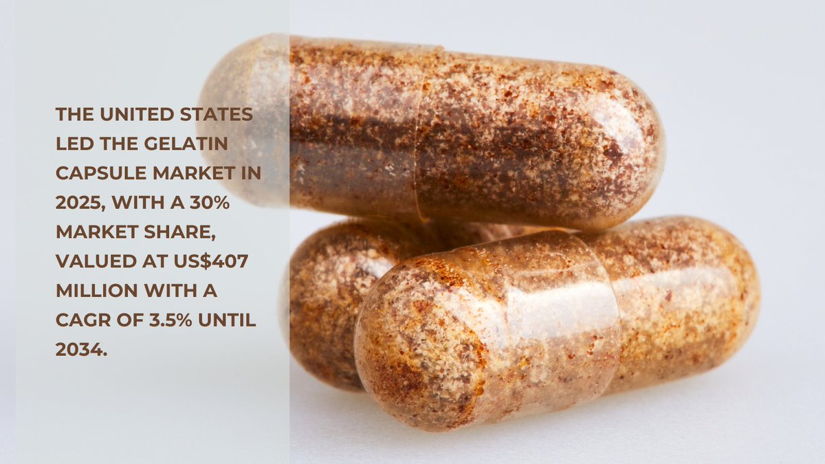 lyfegroupco's tweet image. The United States led the gelatin capsule market in 2025, with a 30% market share, valued at US$407 million with a CAGR of 3.5% until 2034. hubs.ly/Q040wzr70

 #emptycapsules #hardcapsules