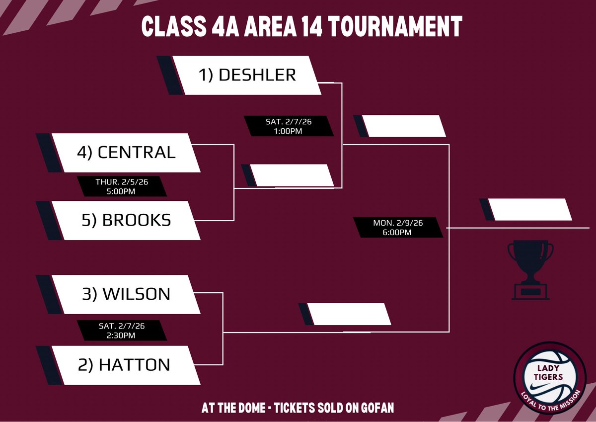 Deshler Lady Hoops tweet media