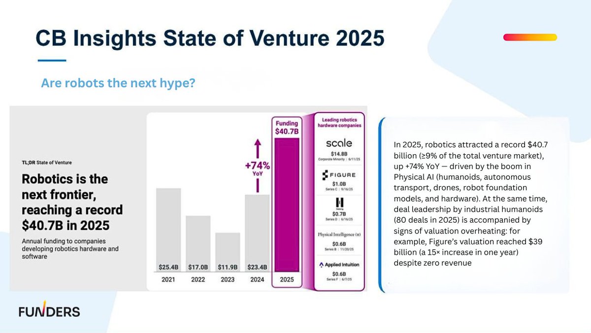 Funders VC tweet media
