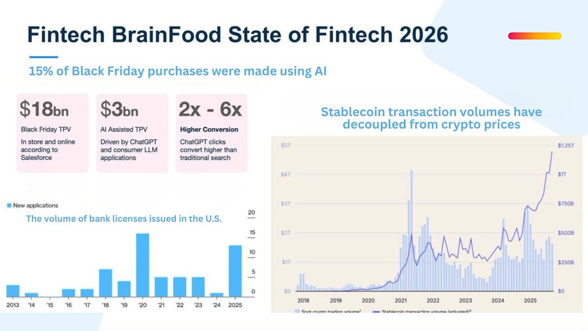 Funders VC tweet media