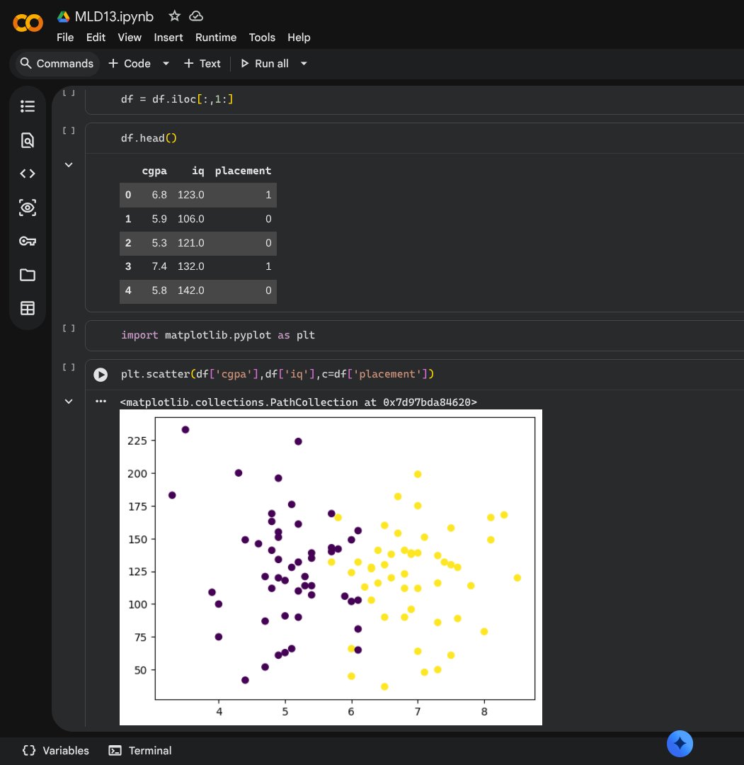 UtkDev's tweet photo. #100DaysOfMachineLearning Day 3 Got to know about logistic regression https://t.co/qzr7Pqq3dD