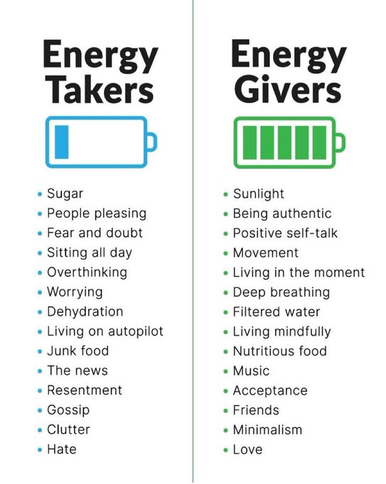 You have a lot of control over your energy level.