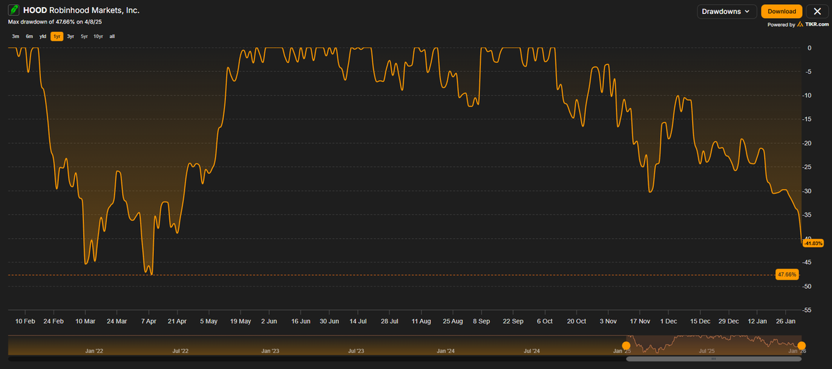 Bourbon Capital tweet media