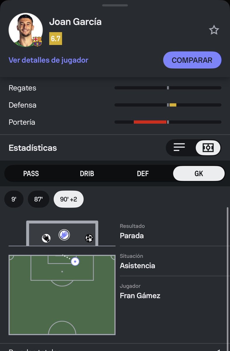 ZeroTrace2026's tweet photo. @14Xabismo en Sofascore dan una parada en el 90+2 de Joan García https://t.co/V3UaJUFXt7