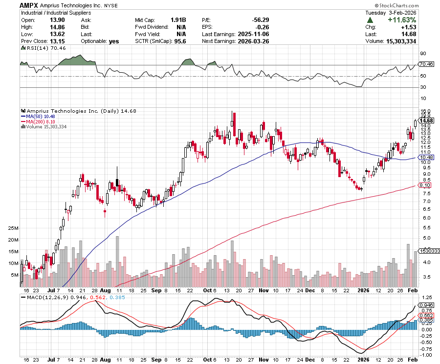 beach_trades's tweet image. $AMPX #Drake Pattern Recognition + Screen Time