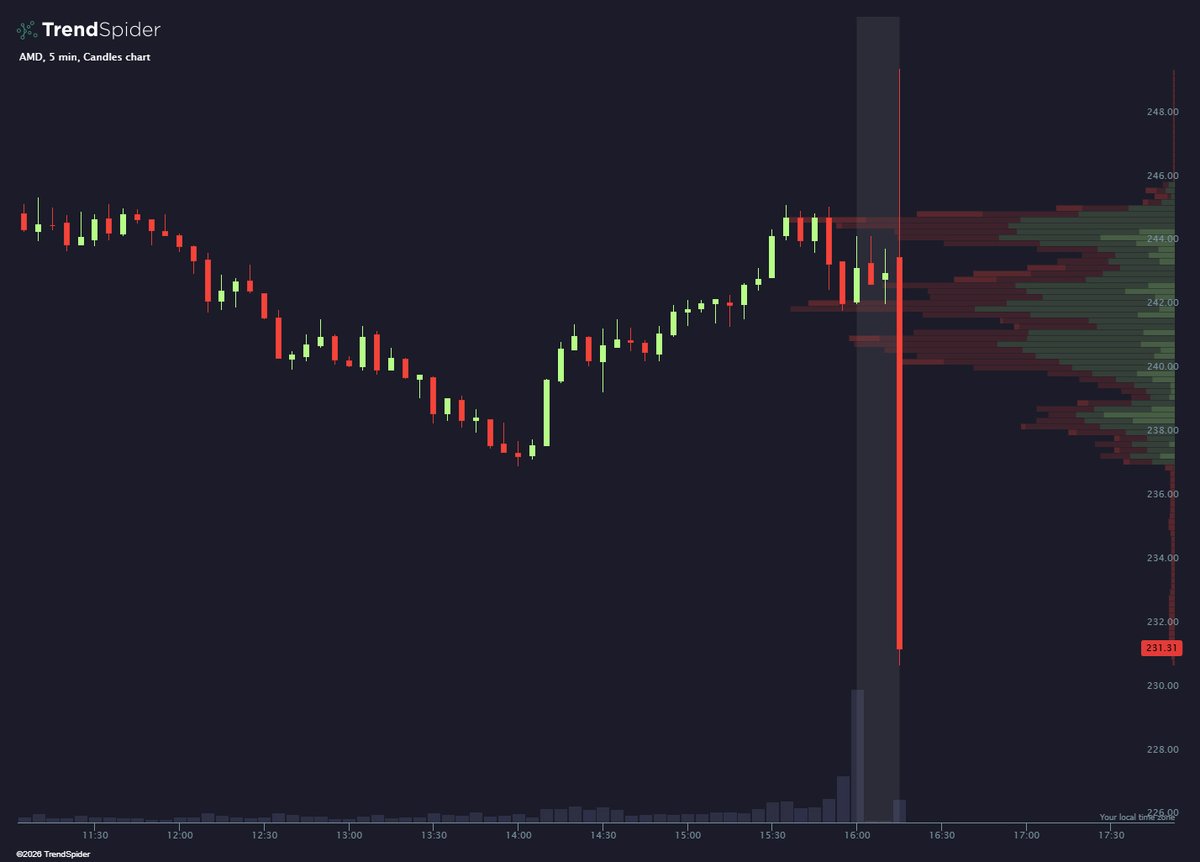 TrendSpider tweet media