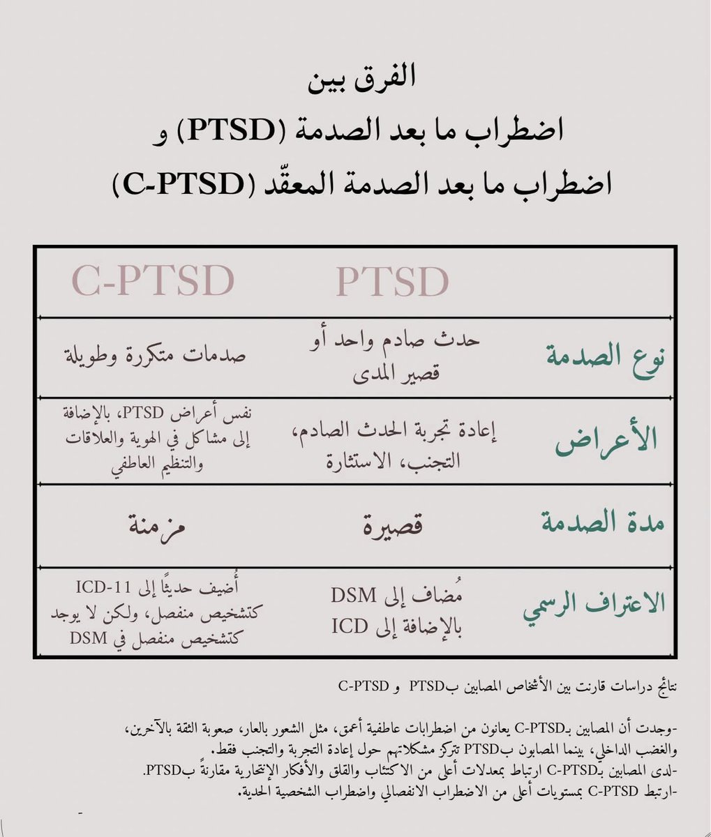 1_psychologists's tweet photo. https://t.co/wrpCYtzSfE