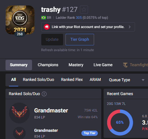 tengo mas lp en br q en las y ni asi llego a chall jijo