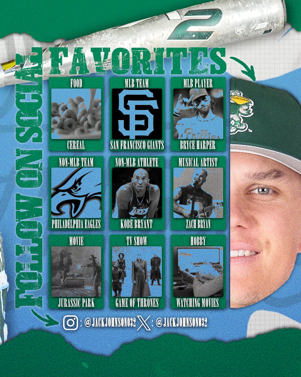 Tulane Baseball tweet media