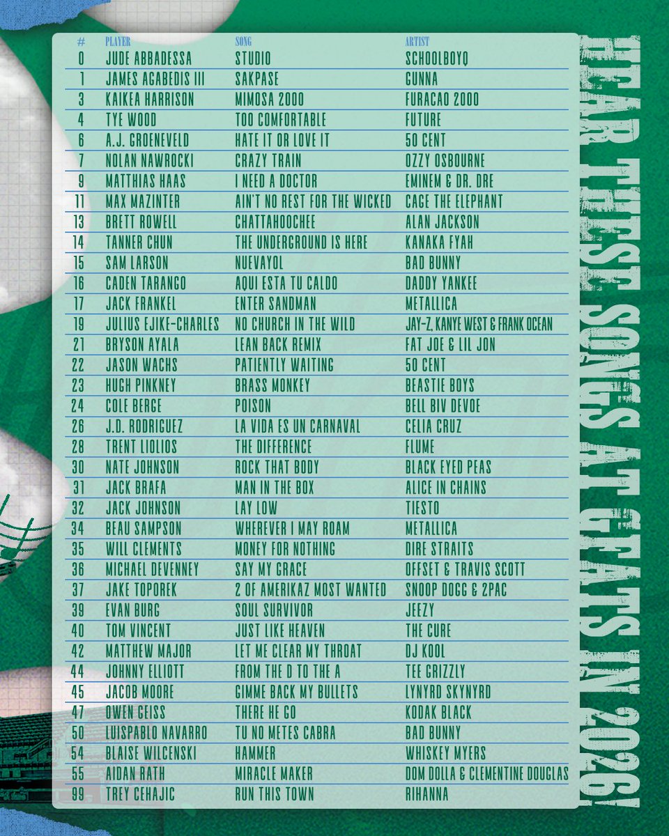 Tulane Baseball tweet media