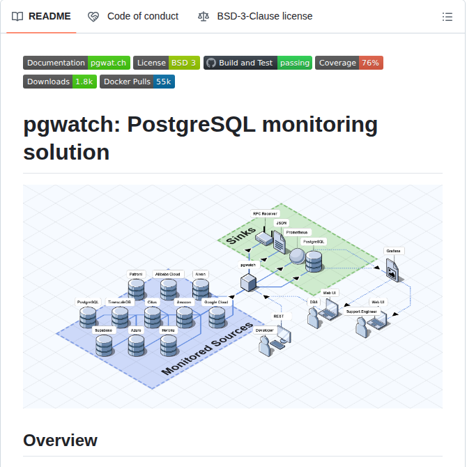 Monitors PostgreSQL metrics through Grafana dashboards

github.com/cybertec-postg…