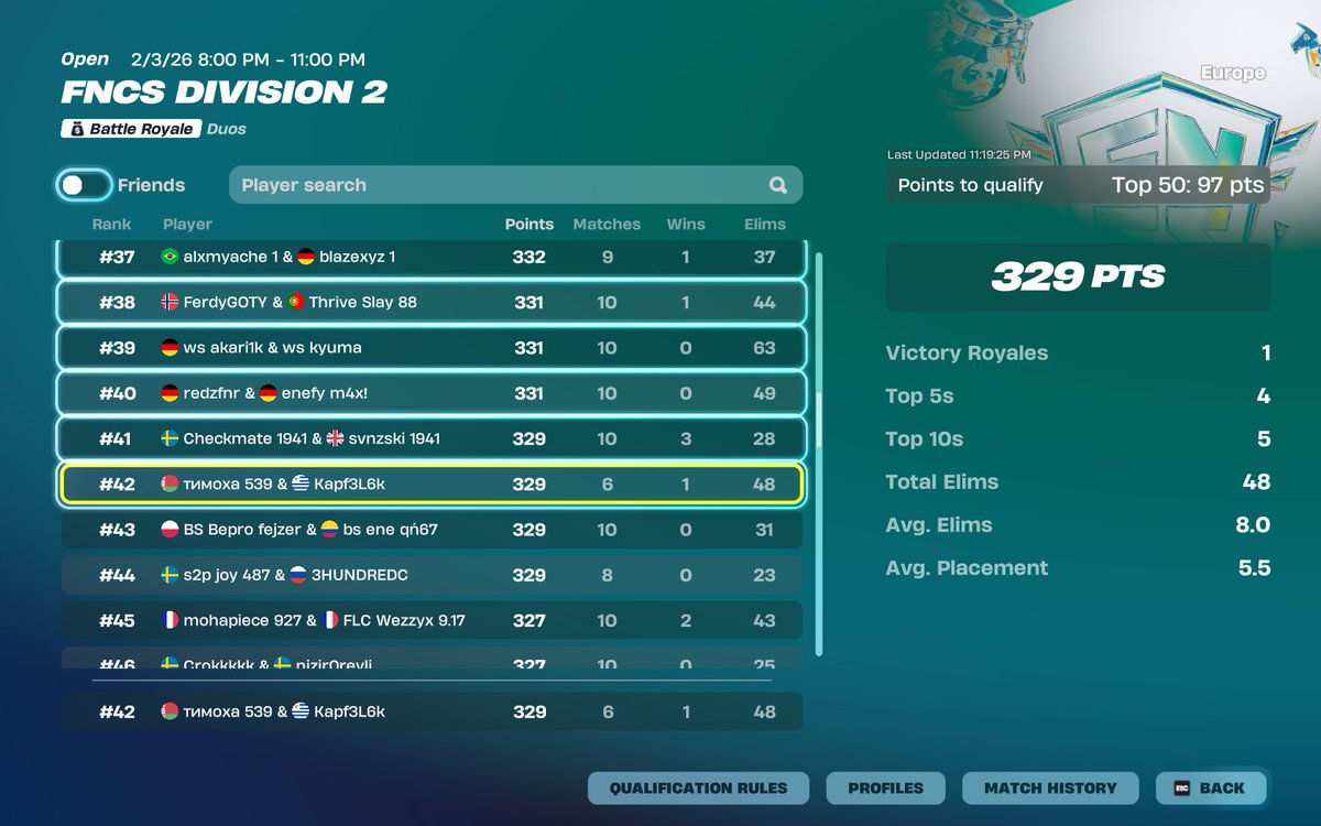 qual div 1 w <a href="/timtimFN/">timtim</a> 1st day skiped and 2nd played with 30 minutes time skip and 39 temperature