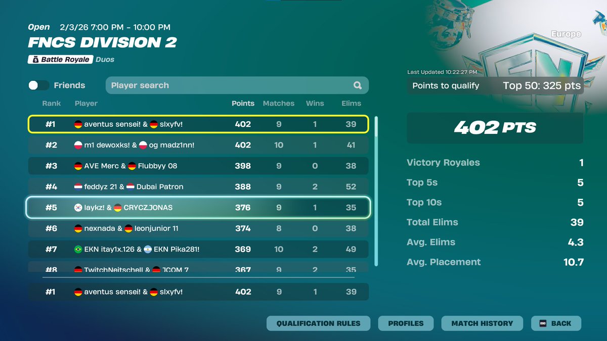 🥇 div 2 w/<a href="/7Guyy/">sensei</a> 

first time playing as a igl