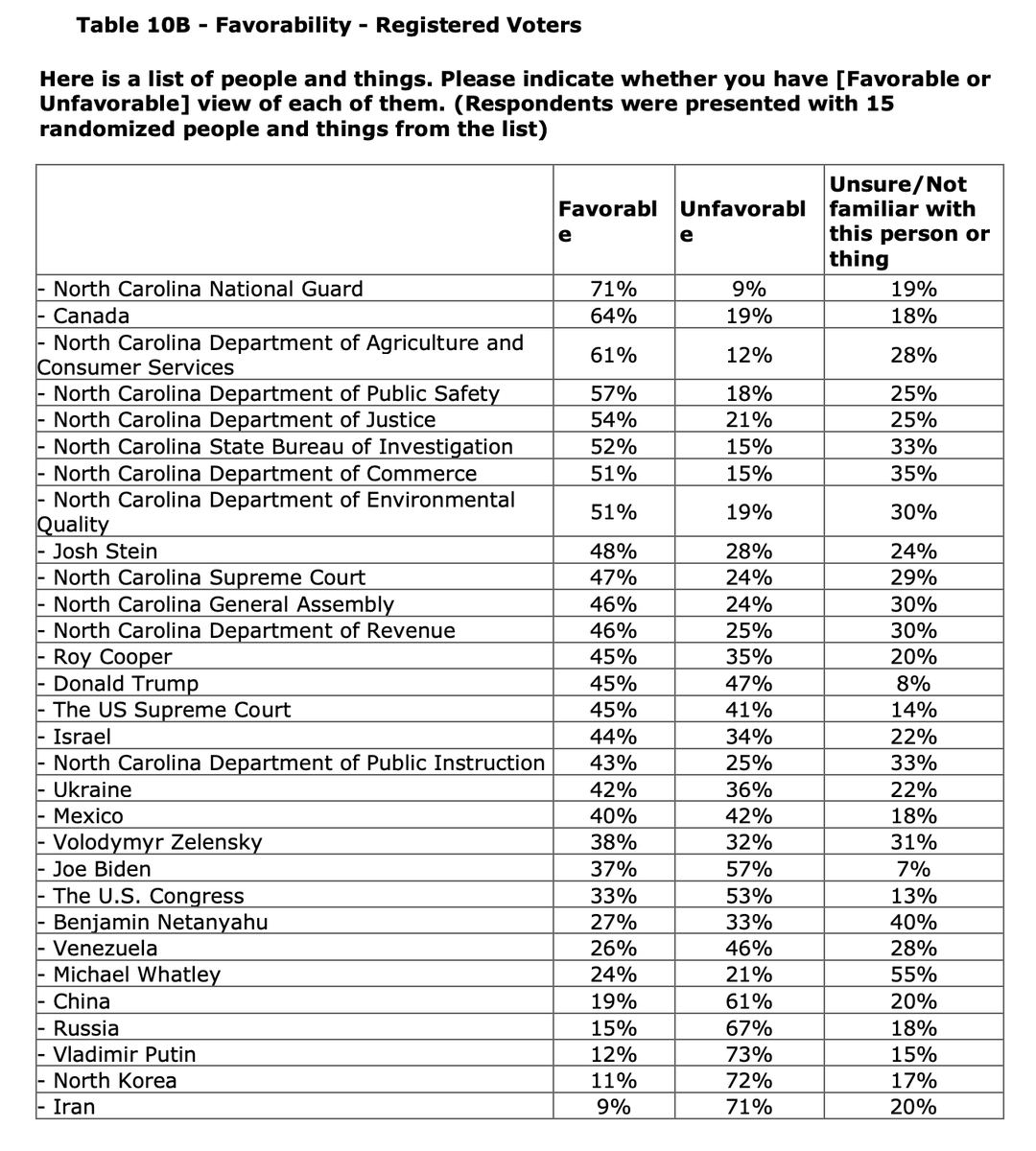 NotKovach's tweet image. 