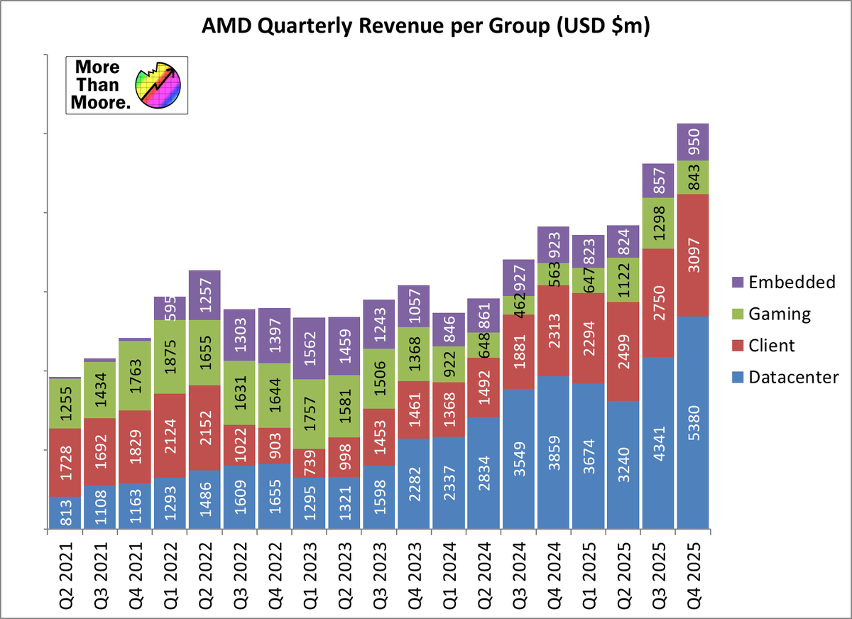 𝐷𝑟. 𝐼𝑎𝑛 𝐶𝑢𝑡𝑟𝑒𝑠𝑠 tweet media